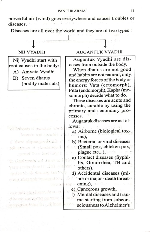 Panchakarma ( Pure Medical Term)